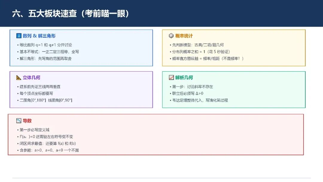高考数学提分指南1-第8张图片-四季读书网 高考数学提分指南1-第8张图片-四季读书网