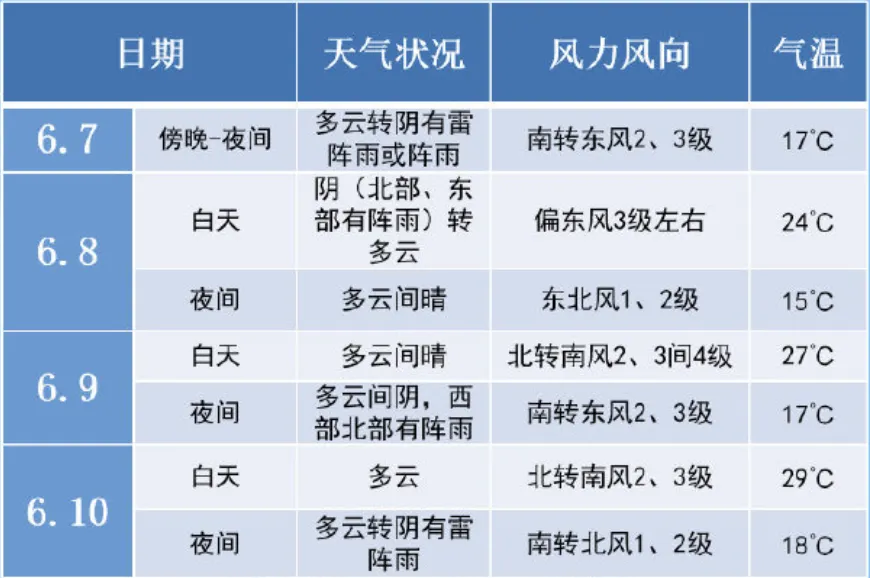每到高考,必……-第5张图片-四季读书网