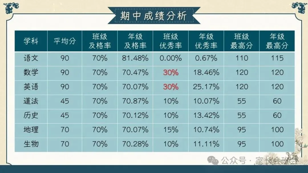 初三(九年级)上学期期中家长会ppt:初三已至 ,同心共赴.(含发言稿)-第11张图片-四季读书网