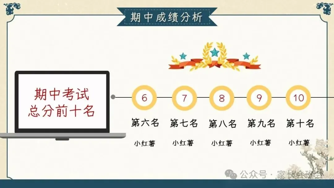 初三(九年级)上学期期中家长会ppt:初三已至 ,同心共赴.(含发言稿)-第13张图片-四季读书网
