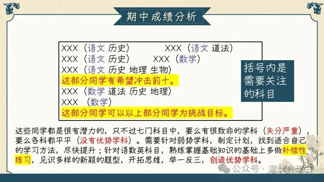 初三(九年级)上学期期中家长会ppt:初三已至 ,同心共赴.(含发言稿)-第16张图片-四季读书网