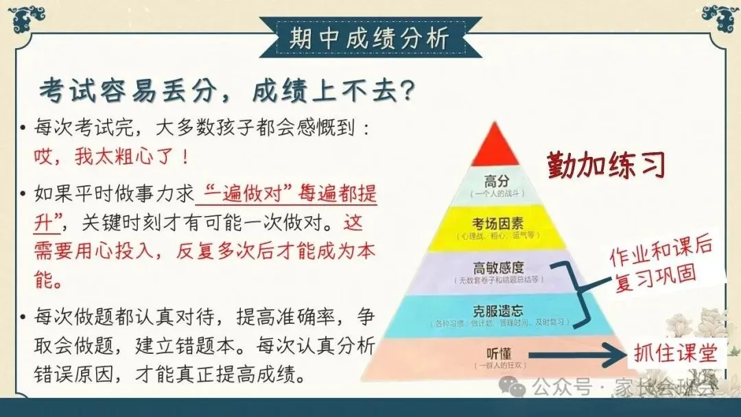 初三(九年级)上学期期中家长会ppt:初三已至 ,同心共赴.(含发言稿)-第20张图片-四季读书网