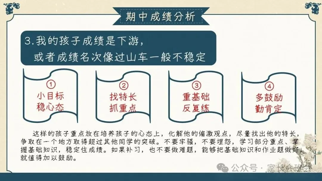 初三(九年级)上学期期中家长会ppt:初三已至 ,同心共赴.(含发言稿)-第23张图片-四季读书网