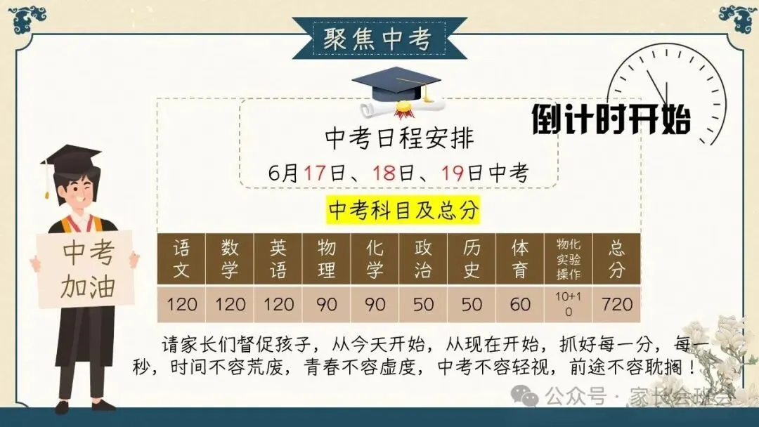 初三(九年级)上学期期中家长会ppt:初三已至 ,同心共赴.(含发言稿)-第24张图片-四季读书网
