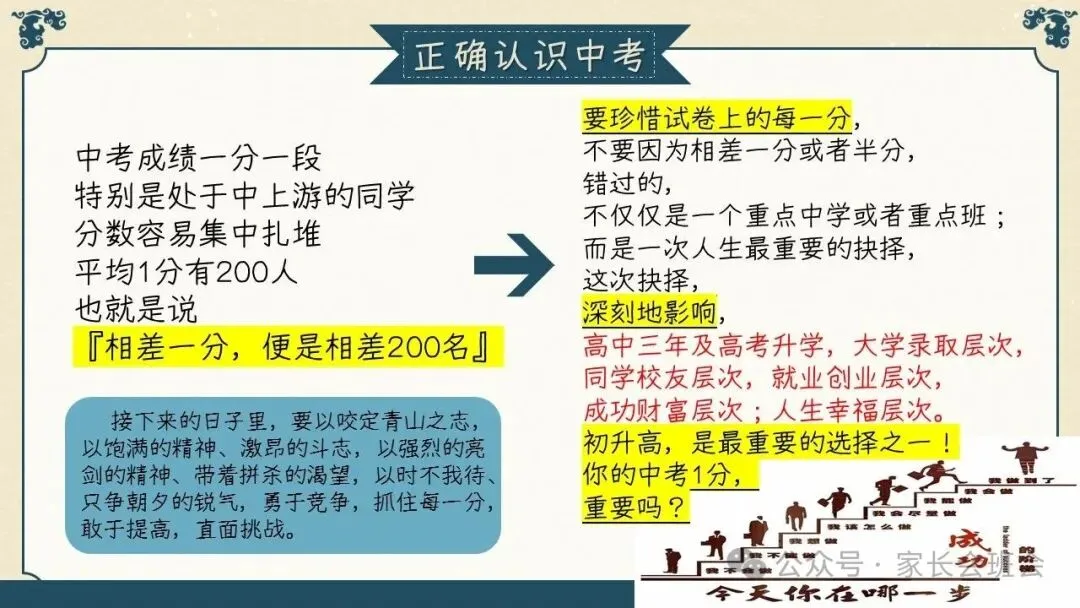 初三(九年级)上学期期中家长会ppt:初三已至 ,同心共赴.(含发言稿)-第28张图片-四季读书网