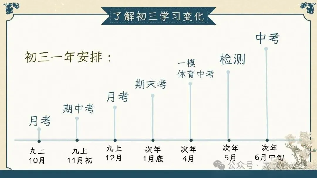 初三(九年级)上学期期中家长会ppt:初三已至 ,同心共赴.(含发言稿)-第38张图片-四季读书网