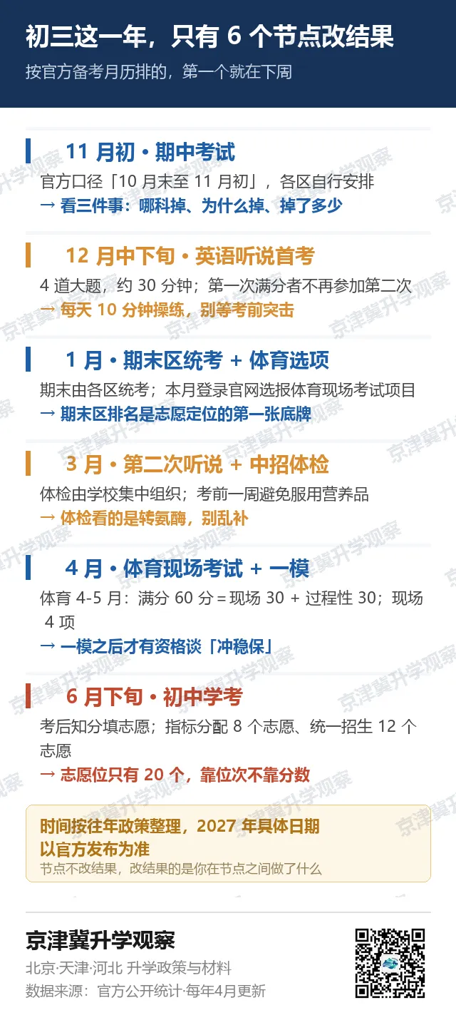 初三这一年要盯的6个节点,第一个就在下周-第1张图片-四季读书网