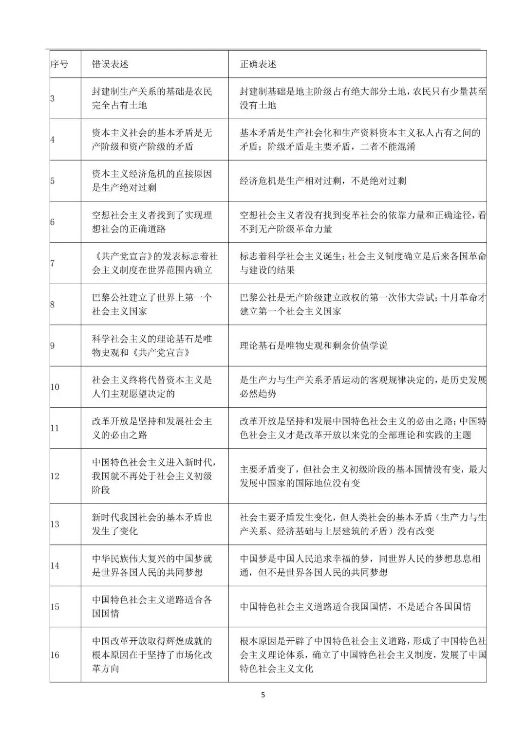可以打印出来背诵的高考政治复习重点知识(7册全)-第4张图片-四季读书网 可以打印出来背诵的高考政治复习重点知识(7册全)-第4张图片-四季读书网