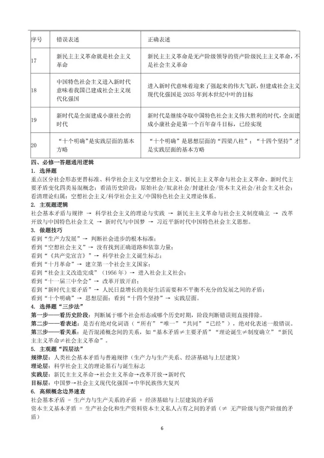 可以打印出来背诵的高考政治复习重点知识(7册全)-第5张图片-四季读书网 可以打印出来背诵的高考政治复习重点知识(7册全)-第5张图片-四季读书网