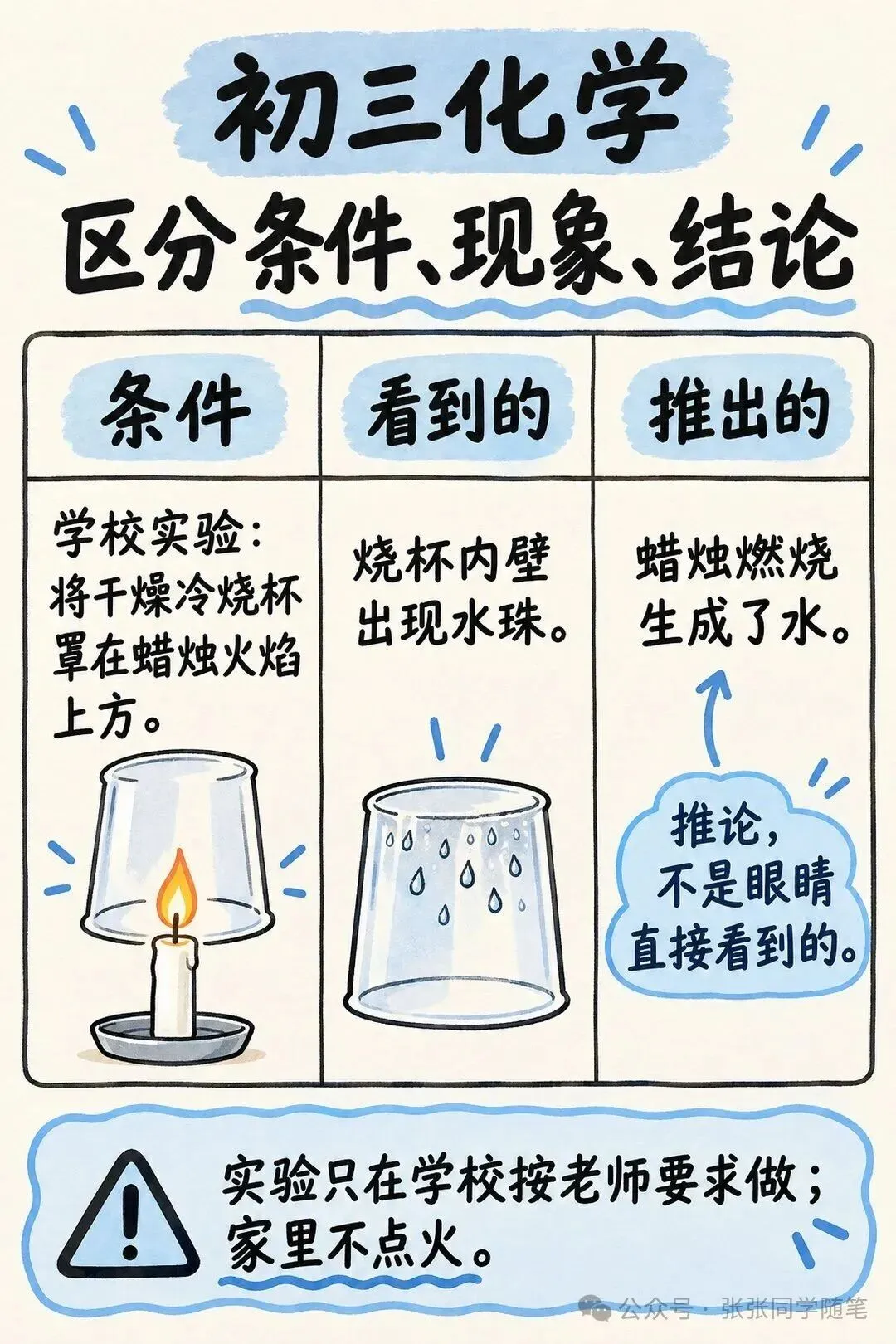 初三的第一次月考,直接决定孩子2027年中考的走向-第1张图片-四季读书网