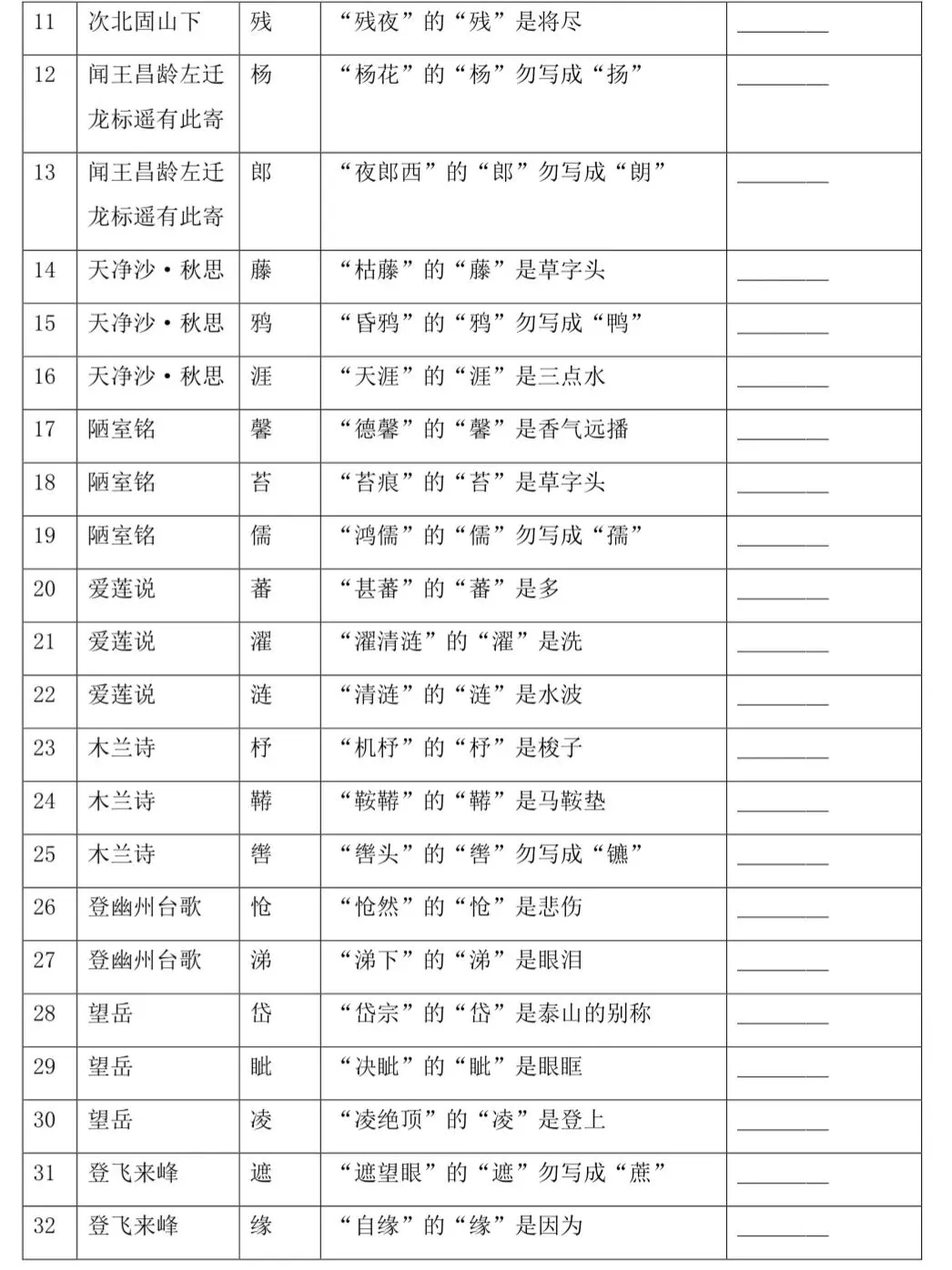 2027年中考语文古诗文|逐篇梳理默写易错字,轻松避坑-第4张图片-四季读书网