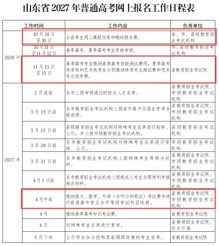 2027高考网上报名缴费详细操作步骤图文详解!-第4张图片-四季读书网