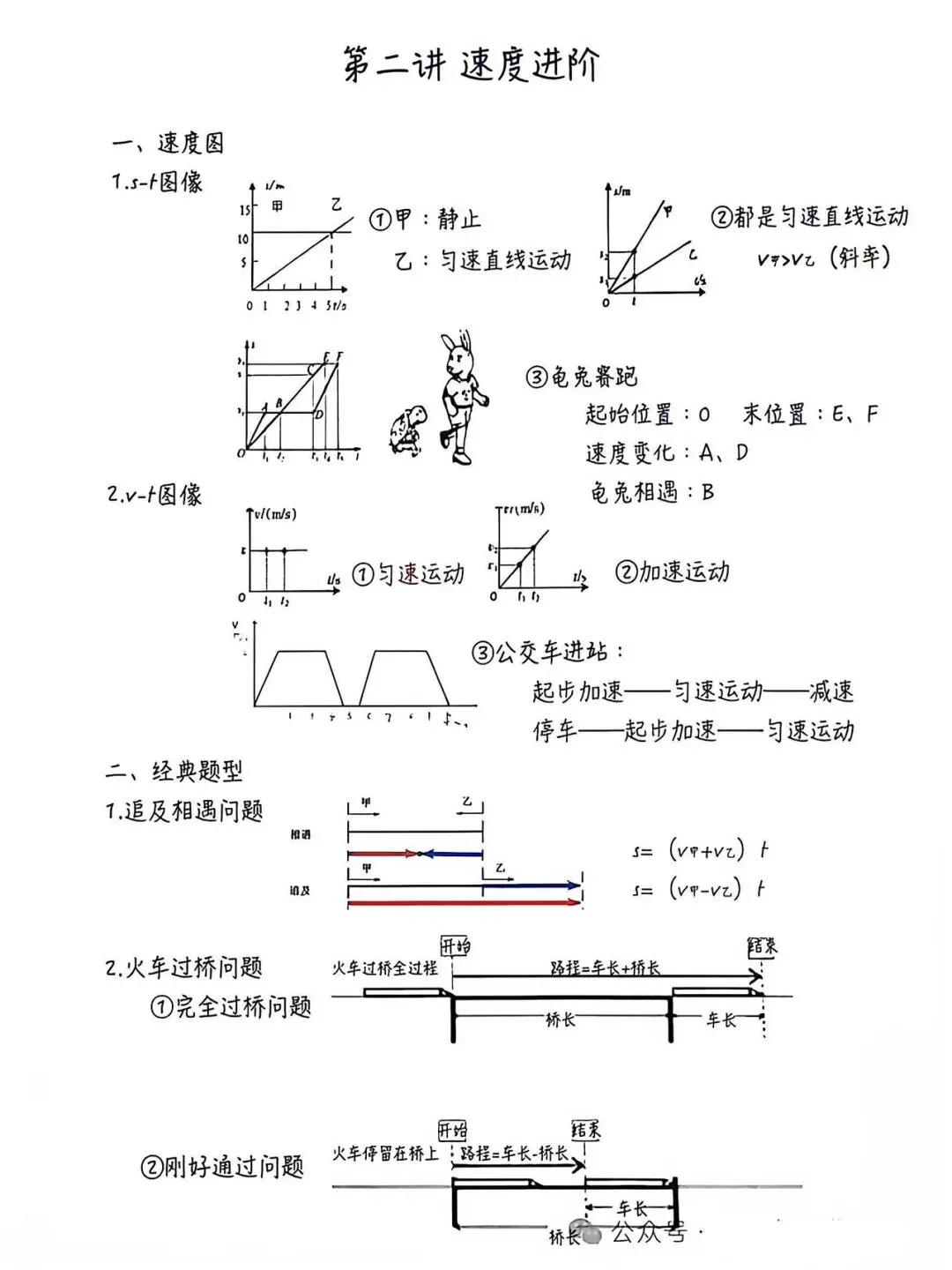物理总是丢分?中考核心重难点,看完豁然开朗-第2张图片-四季读书网