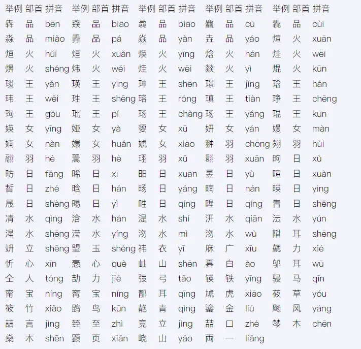 2027高考网上报名缴费详细操作步骤图文详解!-第50张图片-四季读书网