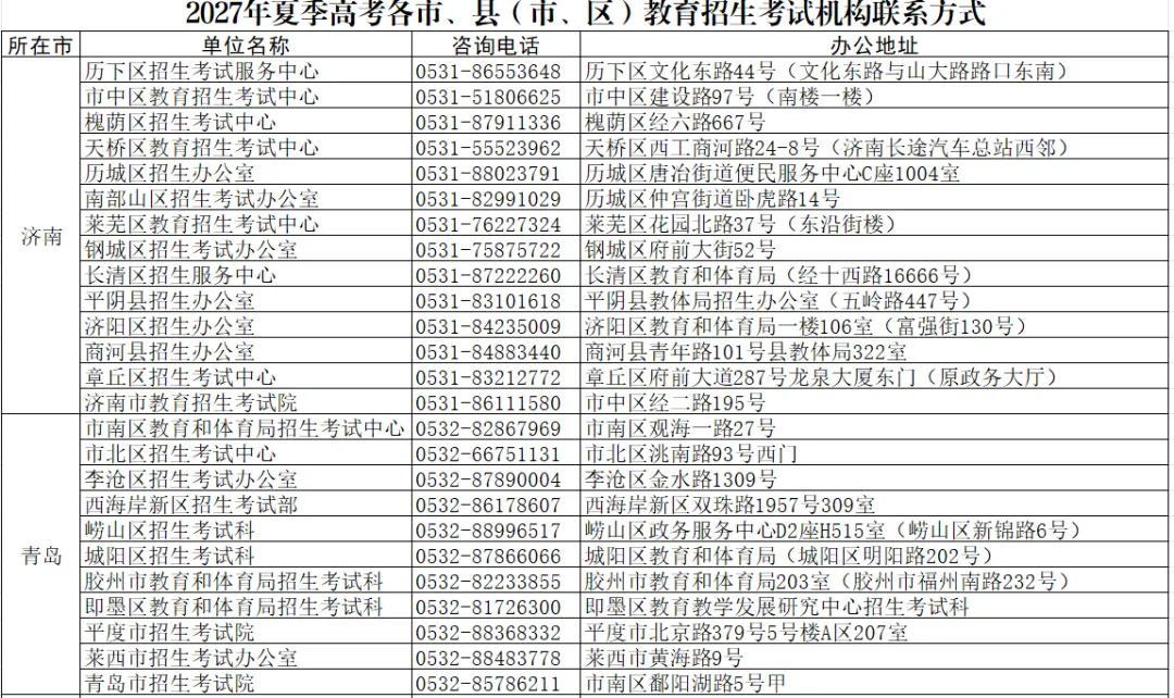 2027高考网上报名缴费详细操作步骤图文详解!-第51张图片-四季读书网