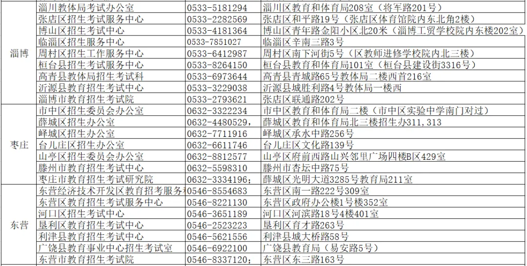 2027高考网上报名缴费详细操作步骤图文详解!-第52张图片-四季读书网