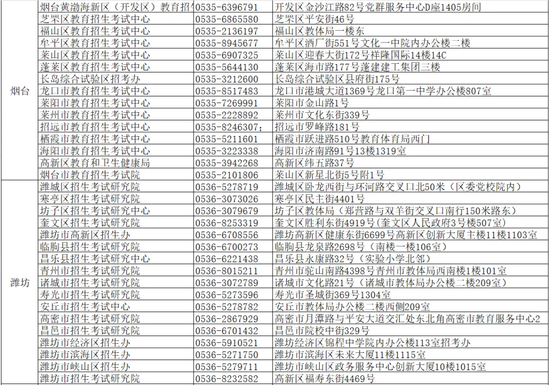 2027高考网上报名缴费详细操作步骤图文详解!-第53张图片-四季读书网