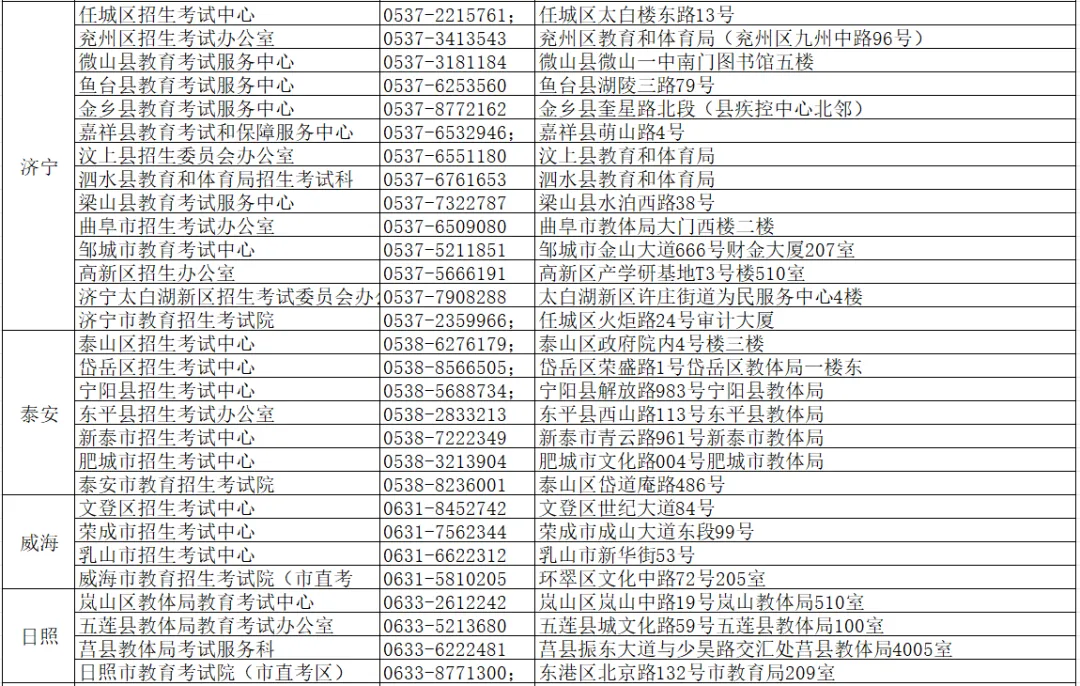 2027高考网上报名缴费详细操作步骤图文详解!-第54张图片-四季读书网