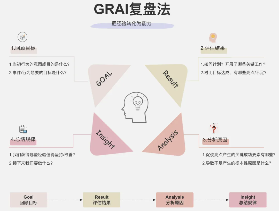初三第一次月考后,做好这件事比拼命刷题有用-第4张图片-四季读书网