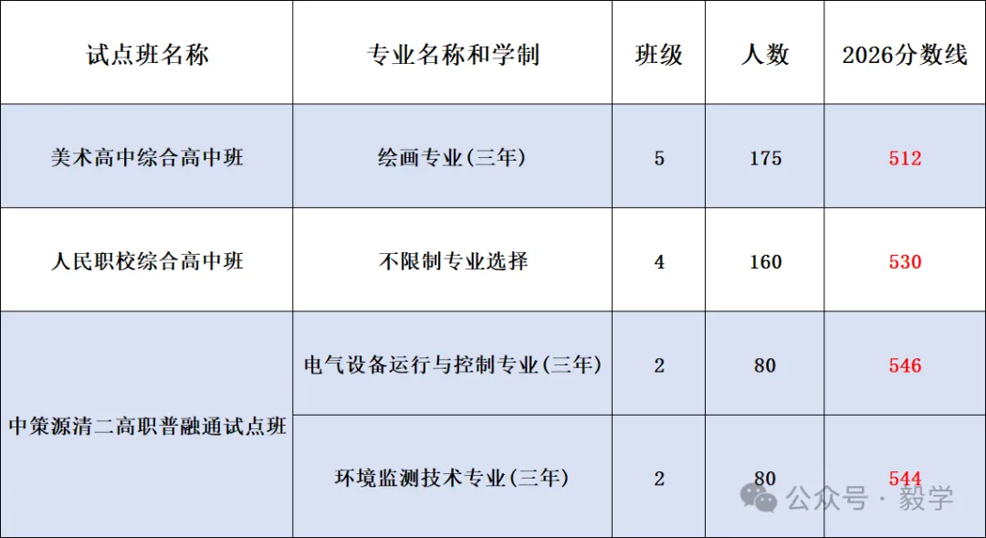 中考后 "普高还是职高"?杭州这个新试点,首批孩子已经开始!咱们拭目以待-第1张图片-四季读书网 中考后 "普高还是职高"?杭州这个新试点,首批孩子已经开始!咱们拭目以待-第1张图片-四季读书网