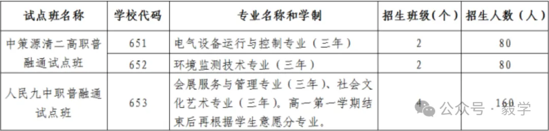 中考后 "普高还是职高"?杭州这个新试点,首批孩子已经开始!咱们拭目以待-第2张图片-四季读书网 中考后 "普高还是职高"?杭州这个新试点,首批孩子已经开始!咱们拭目以待-第2张图片-四季读书网