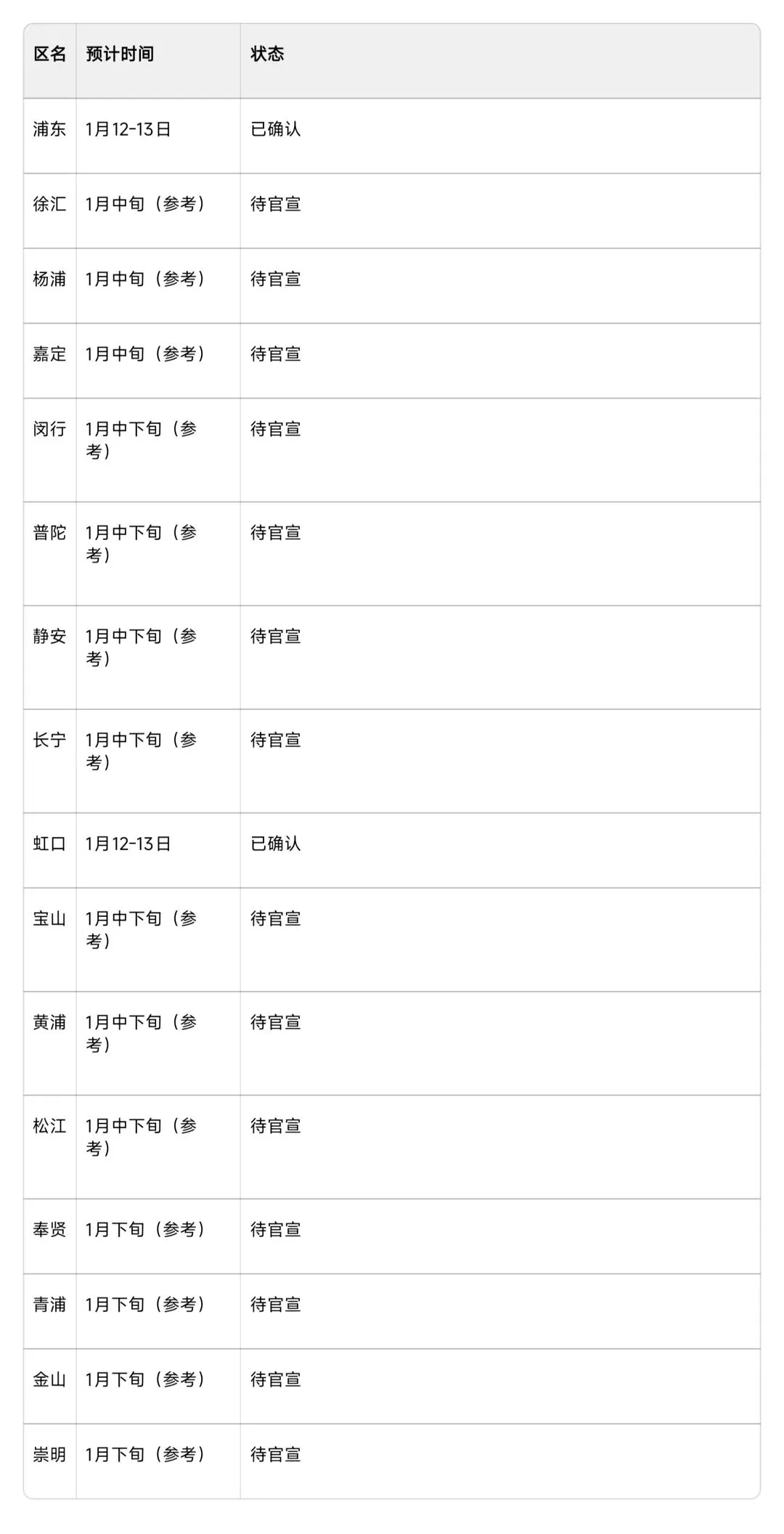 初三一模时间分享-第1张图片-四季读书网