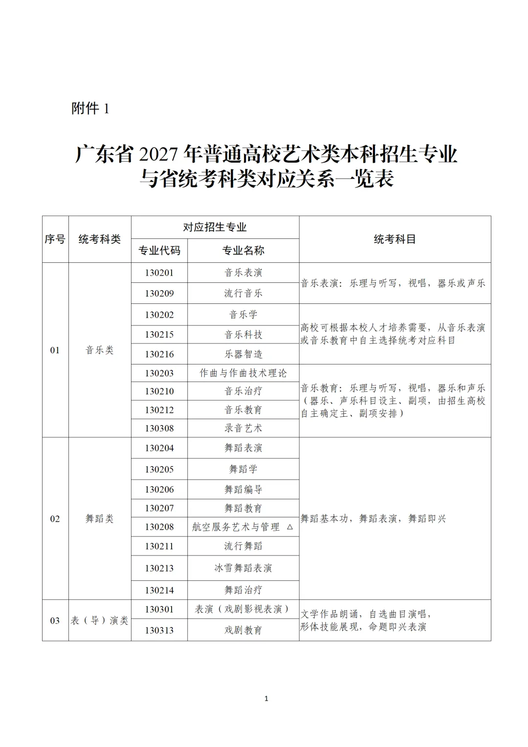 2027广东高考艺考报名时间及考试时间确定了!附报名入口+准考证打印入口→-第4张图片-四季读书网 2027广东高考艺考报名时间及考试时间确定了!附报名入口+准考证打印入口→-第4张图片-四季读书网