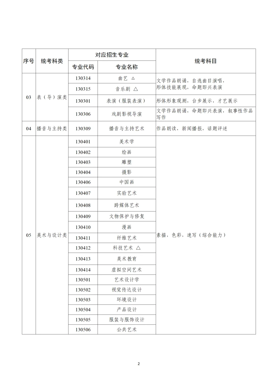 2027广东高考艺考报名时间及考试时间确定了!附报名入口+准考证打印入口→-第5张图片-四季读书网 2027广东高考艺考报名时间及考试时间确定了!附报名入口+准考证打印入口→-第5张图片-四季读书网