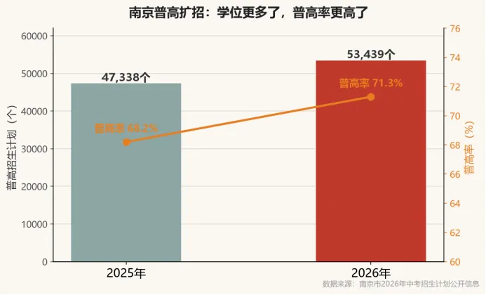 取消中考,究竟离我们还有多远?-第7张图片-四季读书网 取消中考,究竟离我们还有多远?-第7张图片-四季读书网