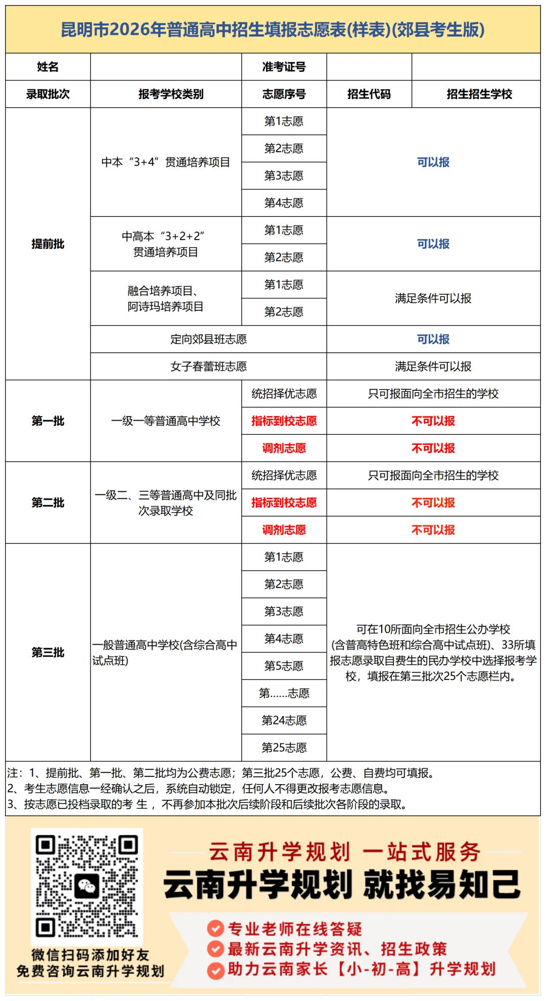 学籍户口不在一起,中考少上10所好高中?昆明不同考生能报哪些学校-第3张图片-四季读书网