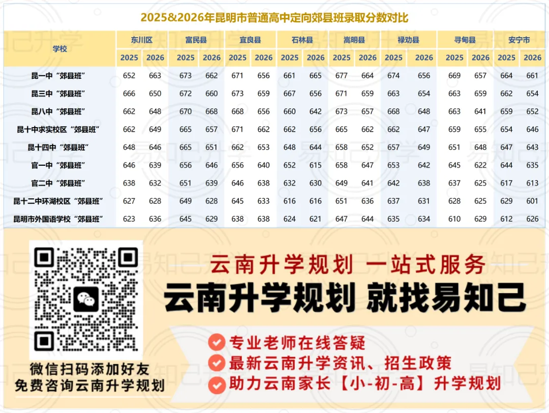 学籍户口不在一起,中考少上10所好高中?昆明不同考生能报哪些学校-第4张图片-四季读书网