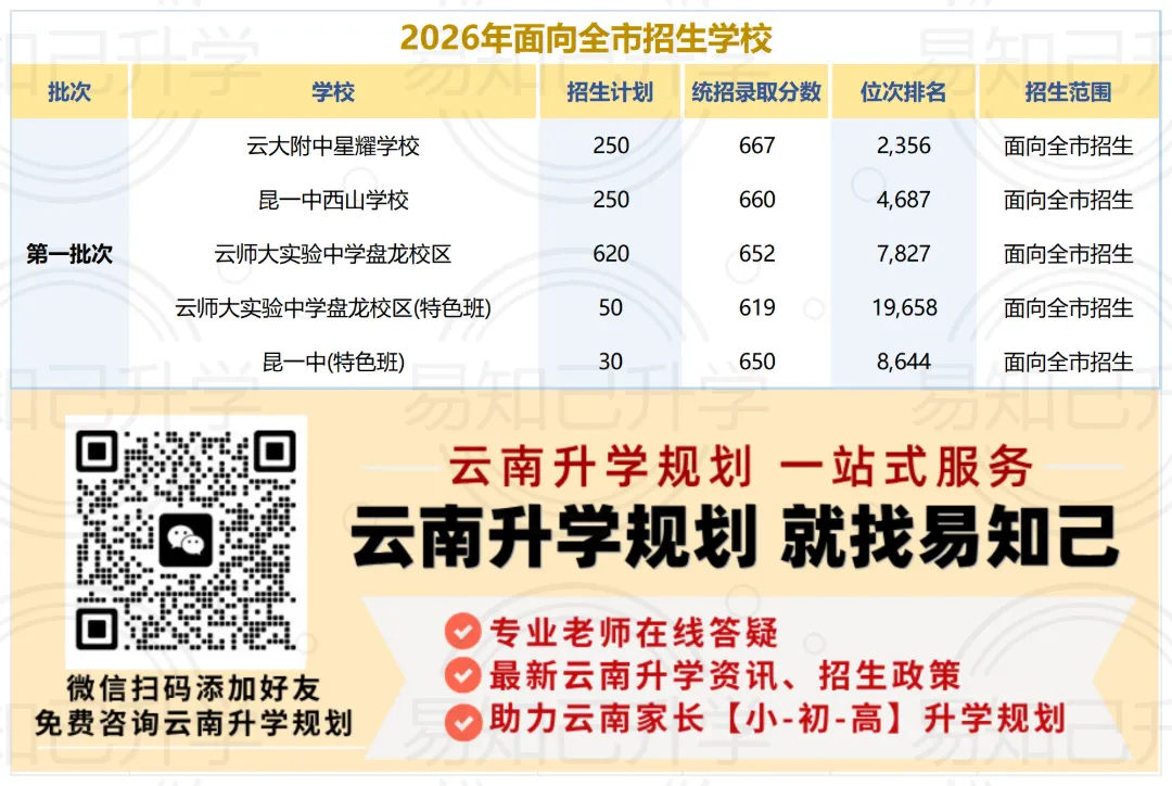 学籍户口不在一起,中考少上10所好高中?昆明不同考生能报哪些学校-第5张图片-四季读书网