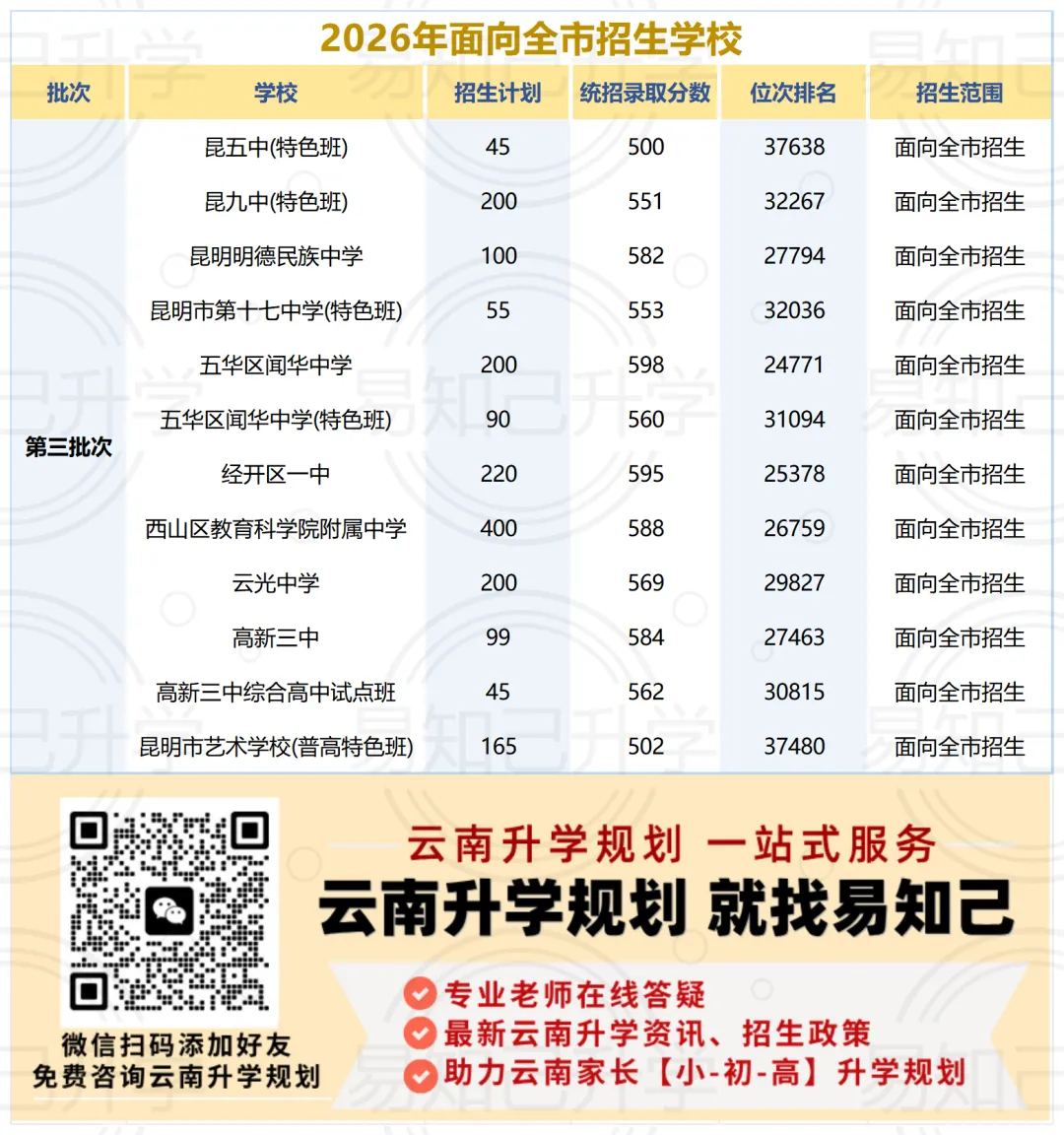 学籍户口不在一起,中考少上10所好高中?昆明不同考生能报哪些学校-第7张图片-四季读书网