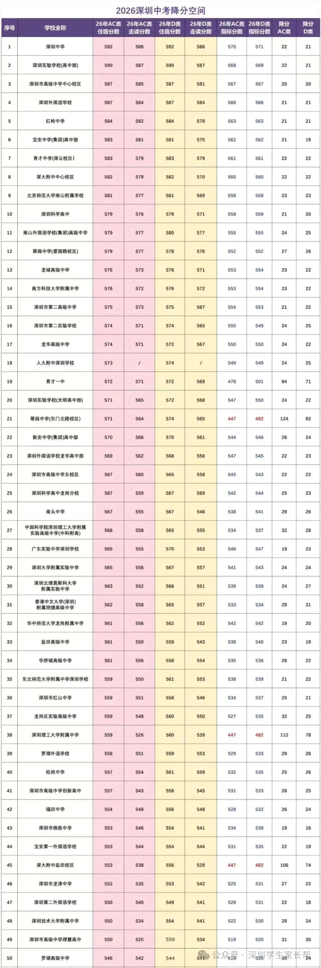 2026年深圳中考降分空间-第1张图片-四季读书网