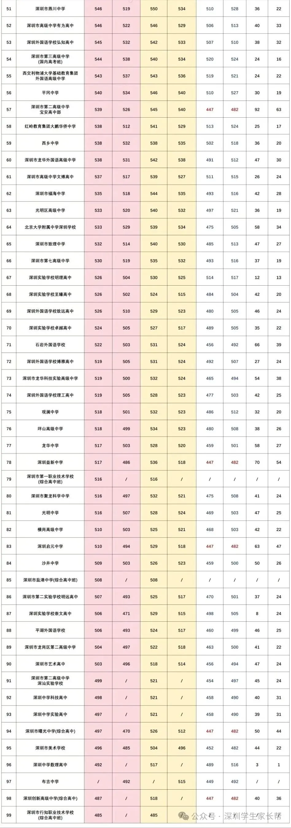 2026年深圳中考降分空间-第2张图片-四季读书网