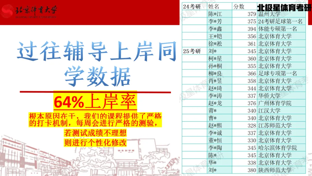 北极星体育考研【冲刺模考班】即将开课!-第30张图片-四季读书网 北极星体育考研【冲刺模考班】即将开课!-第30张图片-四季读书网