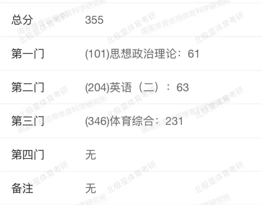 北极星体育考研【冲刺模考班】即将开课!-第50张图片-四季读书网 北极星体育考研【冲刺模考班】即将开课!-第50张图片-四季读书网