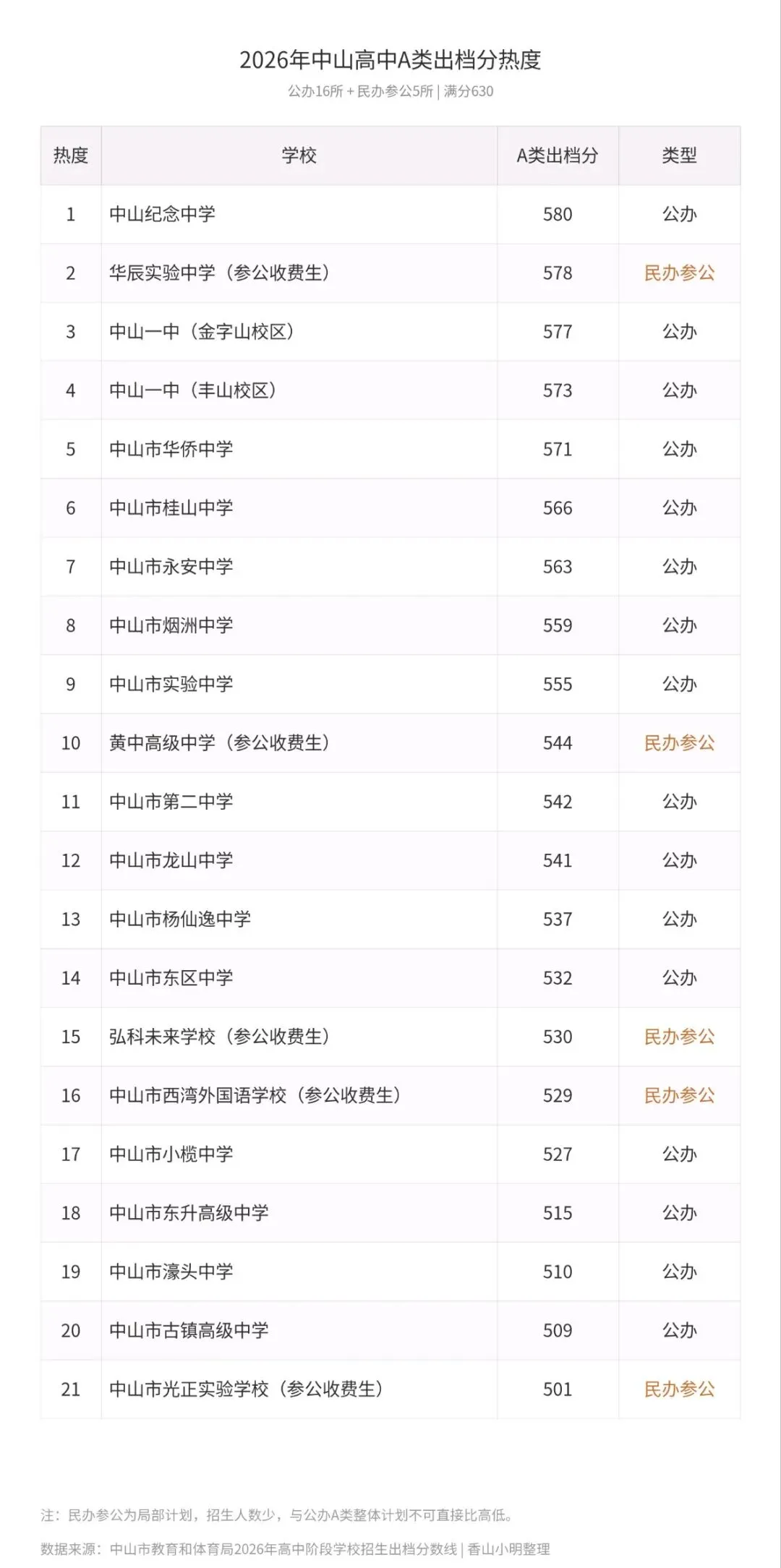 中山高考特控率全省第二,中考出档分为什么这么卷-第2张图片-四季读书网