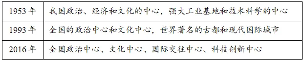 高考真题||2025年北京市普通高中学业水平等级性考试历史试题-第4张图片-四季读书网