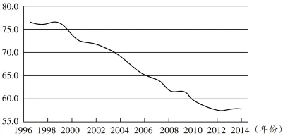 高考真题||2025年北京市普通高中学业水平等级性考试历史试题-第5张图片-四季读书网