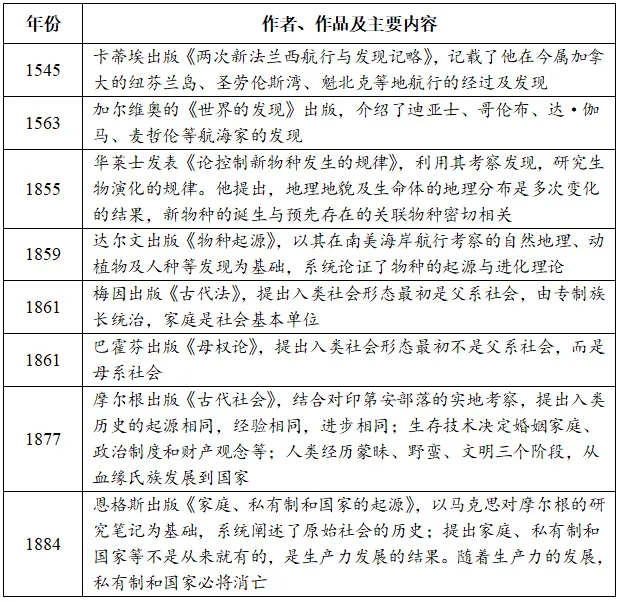 高考真题||2025年北京市普通高中学业水平等级性考试历史试题-第6张图片-四季读书网