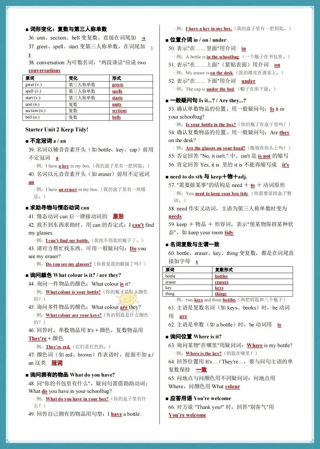 初一2026年人教版七年级上册 英语期中复习 《考点知识点》梳理总结(背诵+默写版)!-第4张图片-四季读书网