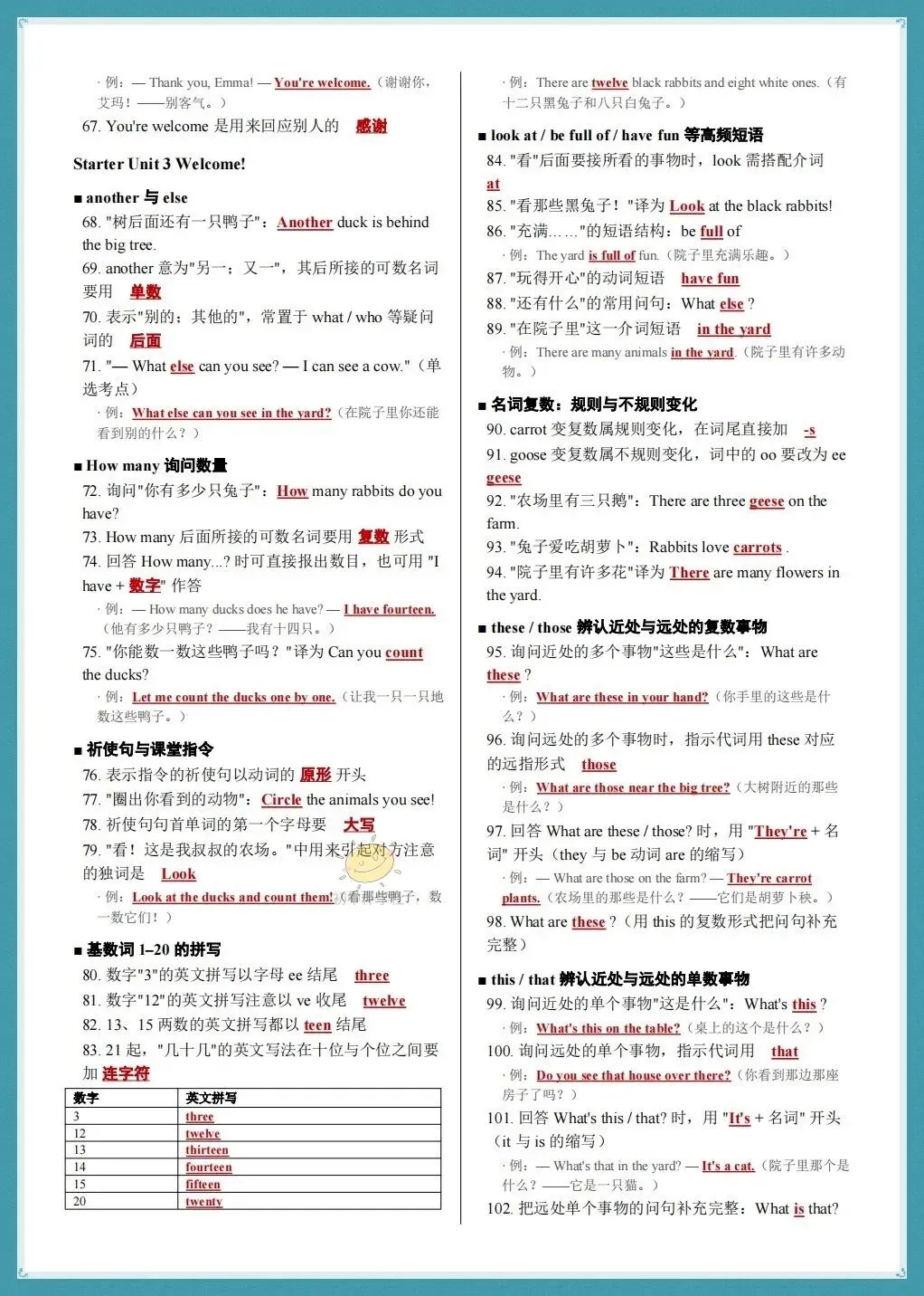 初一2026年人教版七年级上册 英语期中复习 《考点知识点》梳理总结(背诵+默写版)!-第5张图片-四季读书网