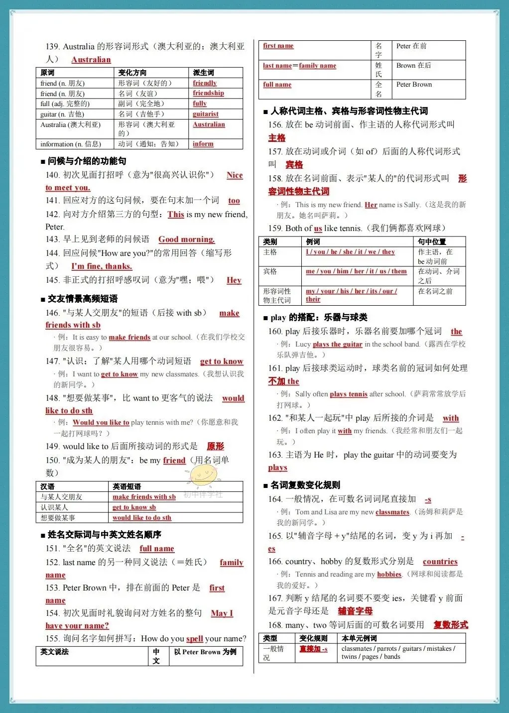 初一2026年人教版七年级上册 英语期中复习 《考点知识点》梳理总结(背诵+默写版)!-第7张图片-四季读书网