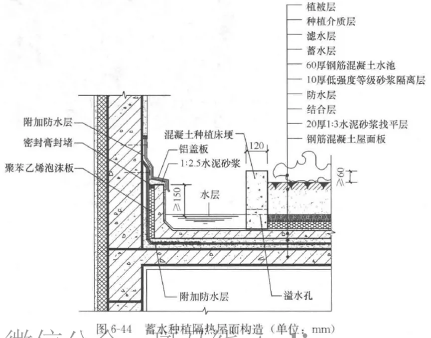 考前一练 | 建筑学考研理论真题测验124-第3张图片-四季读书网 考前一练 | 建筑学考研理论真题测验124-第3张图片-四季读书网