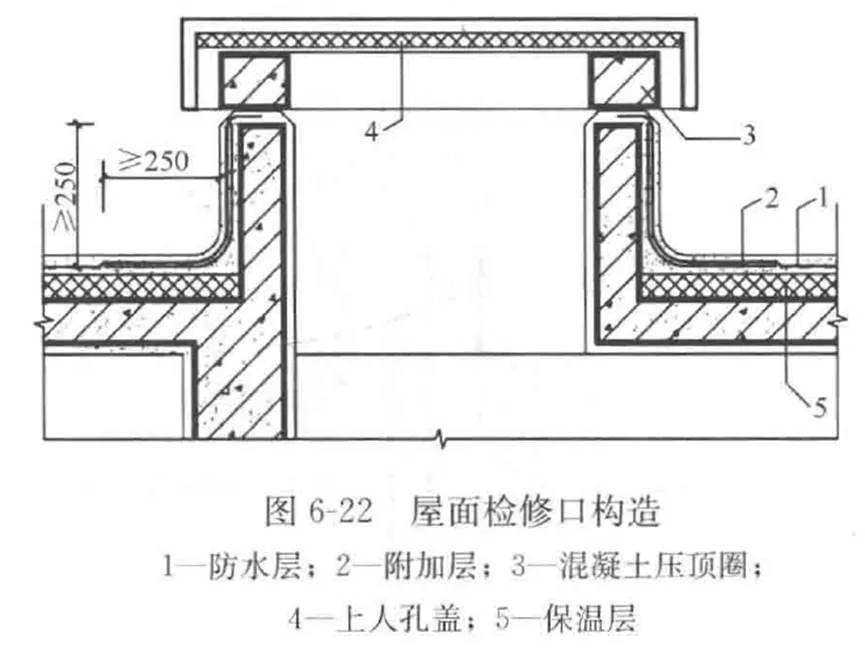 考前一练 | 建筑学考研理论真题测验124-第4张图片-四季读书网 考前一练 | 建筑学考研理论真题测验124-第4张图片-四季读书网