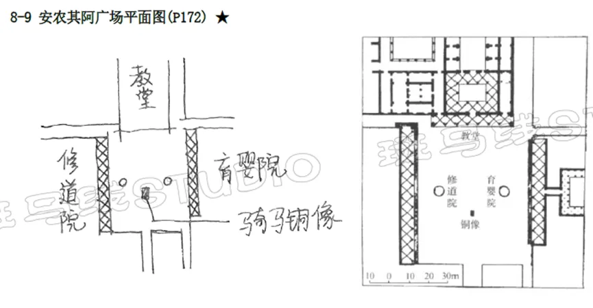 考前一练 | 建筑学考研理论真题测验124-第5张图片-四季读书网 考前一练 | 建筑学考研理论真题测验124-第5张图片-四季读书网
