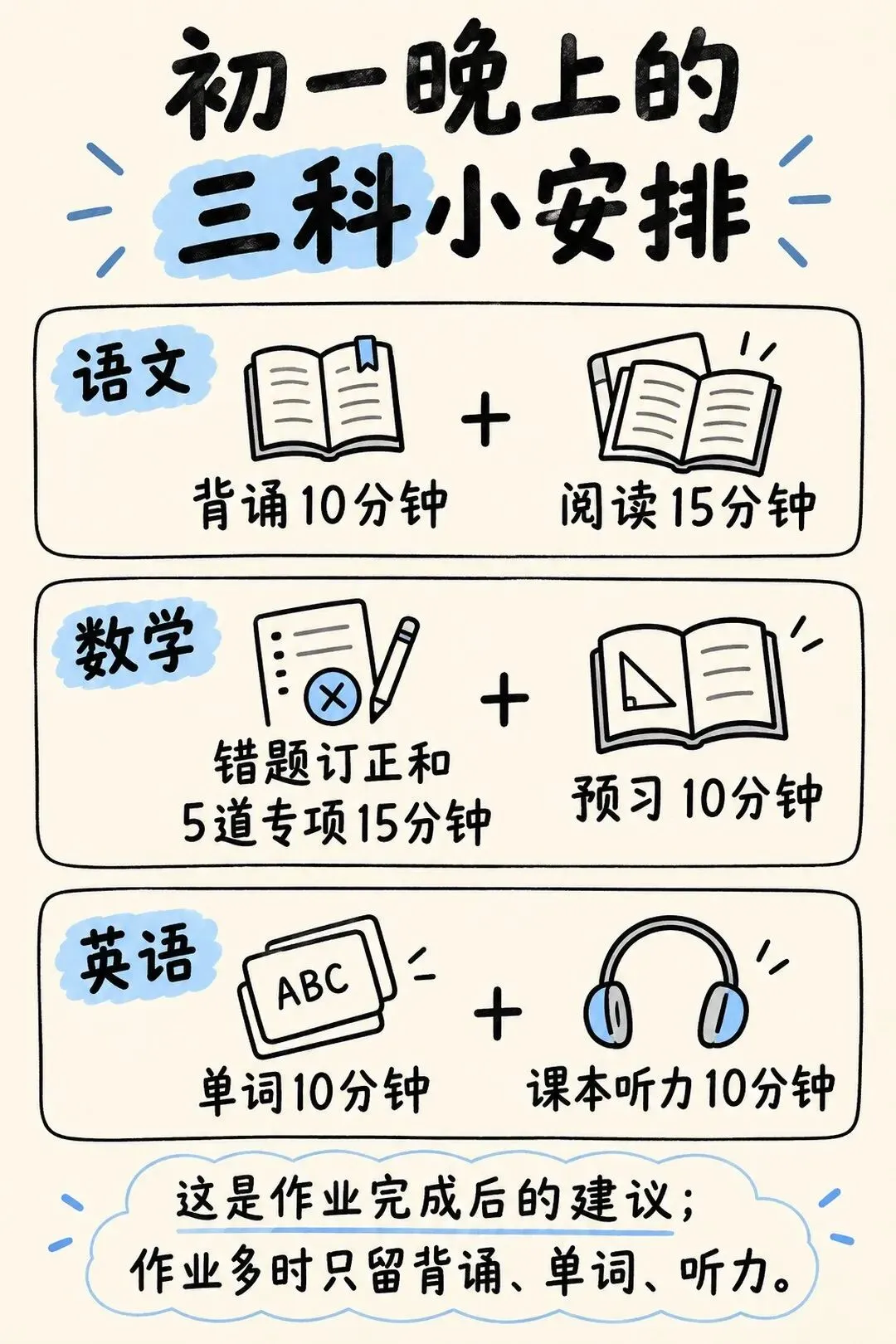 初二是初中分水岭,初一这学期抓好这三科-第1张图片-四季读书网 初二是初中分水岭,初一这学期抓好这三科-第1张图片-四季读书网
