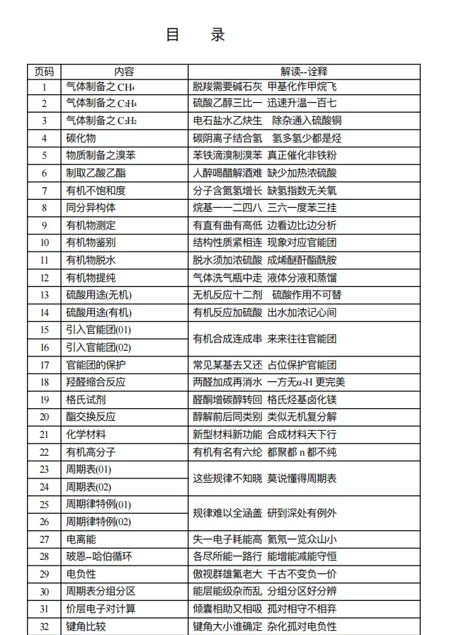 【高考化学】【有机化学】【物质结构】2027年高考化学2027届高三化学一轮复习---有机物与物质结构知识清单(53页完整版)-第24张图片-四季读书网 【高考化学】【有机化学】【物质结构】2027年高考化学2027届高三化学一轮复习---有机物与物质结构知识清单(53页完整版)-第24张图片-四季读书网