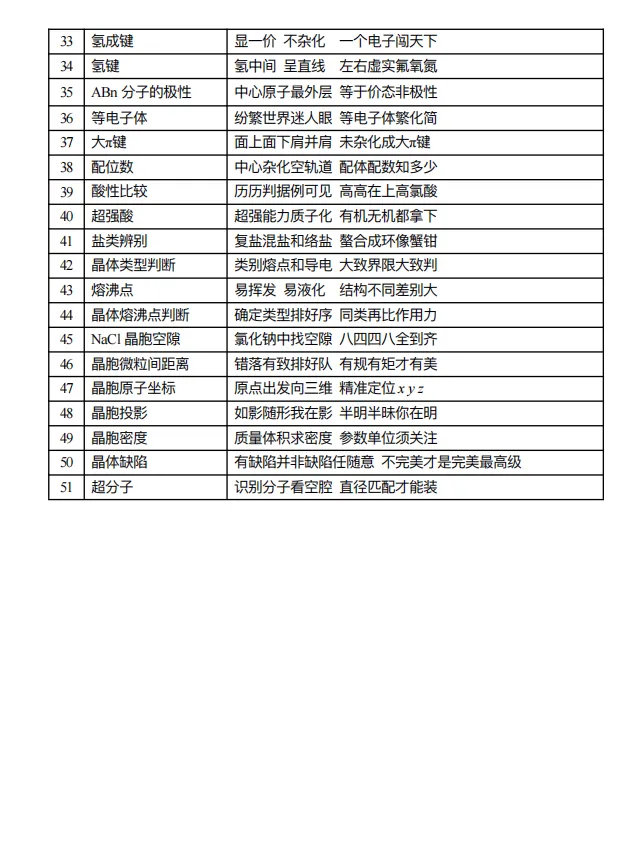 【高考化学】【有机化学】【物质结构】2027年高考化学2027届高三化学一轮复习---有机物与物质结构知识清单(53页完整版)-第25张图片-四季读书网 【高考化学】【有机化学】【物质结构】2027年高考化学2027届高三化学一轮复习---有机物与物质结构知识清单(53页完整版)-第25张图片-四季读书网